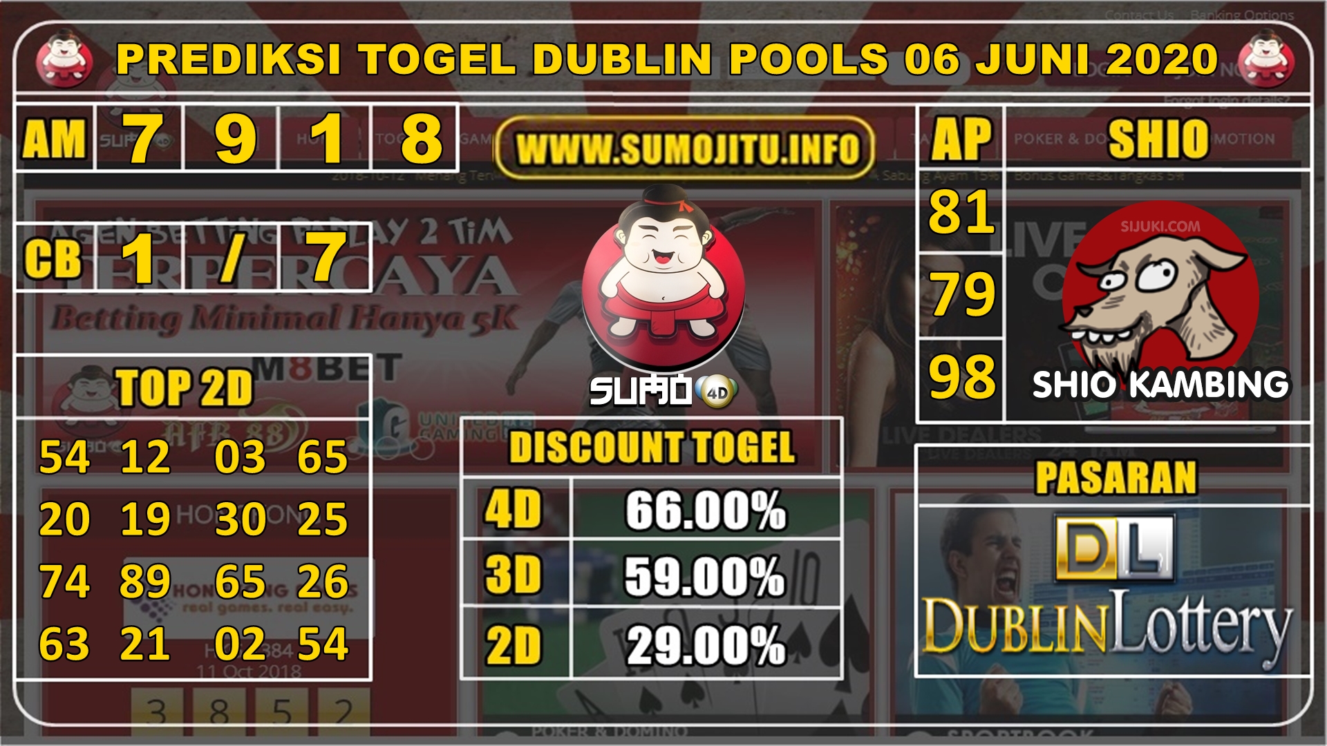 PREDIKSI TOGEL DUBLIN POOLS 06 JUNI 2020