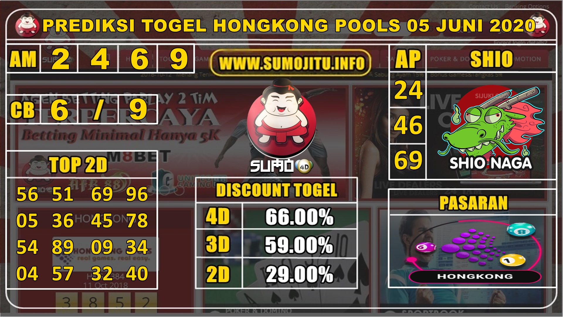 PREDIKSI TOGEL HONGKONG POOLS 05 JUNI 2020