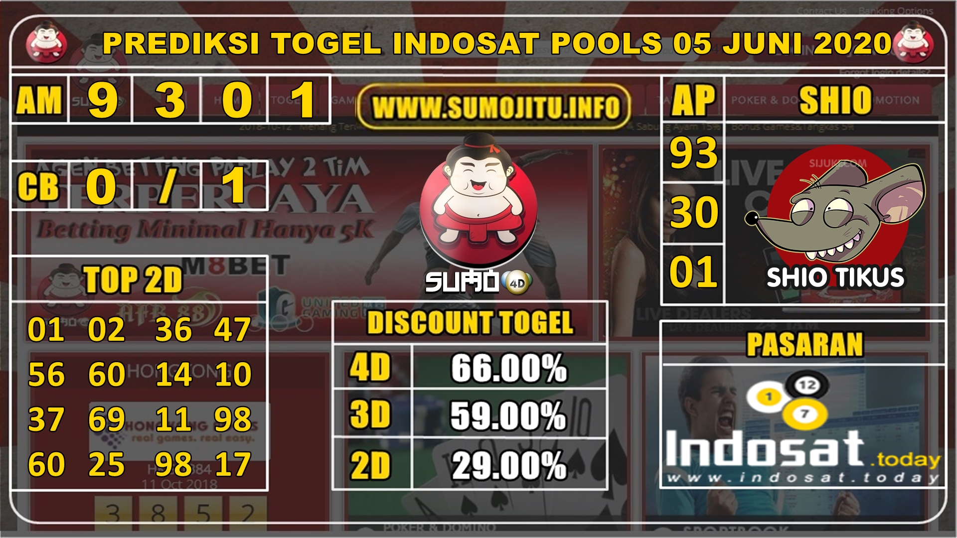 PREDIKSI TOGEL INDOSAT POOLS 05 JUNI 2020