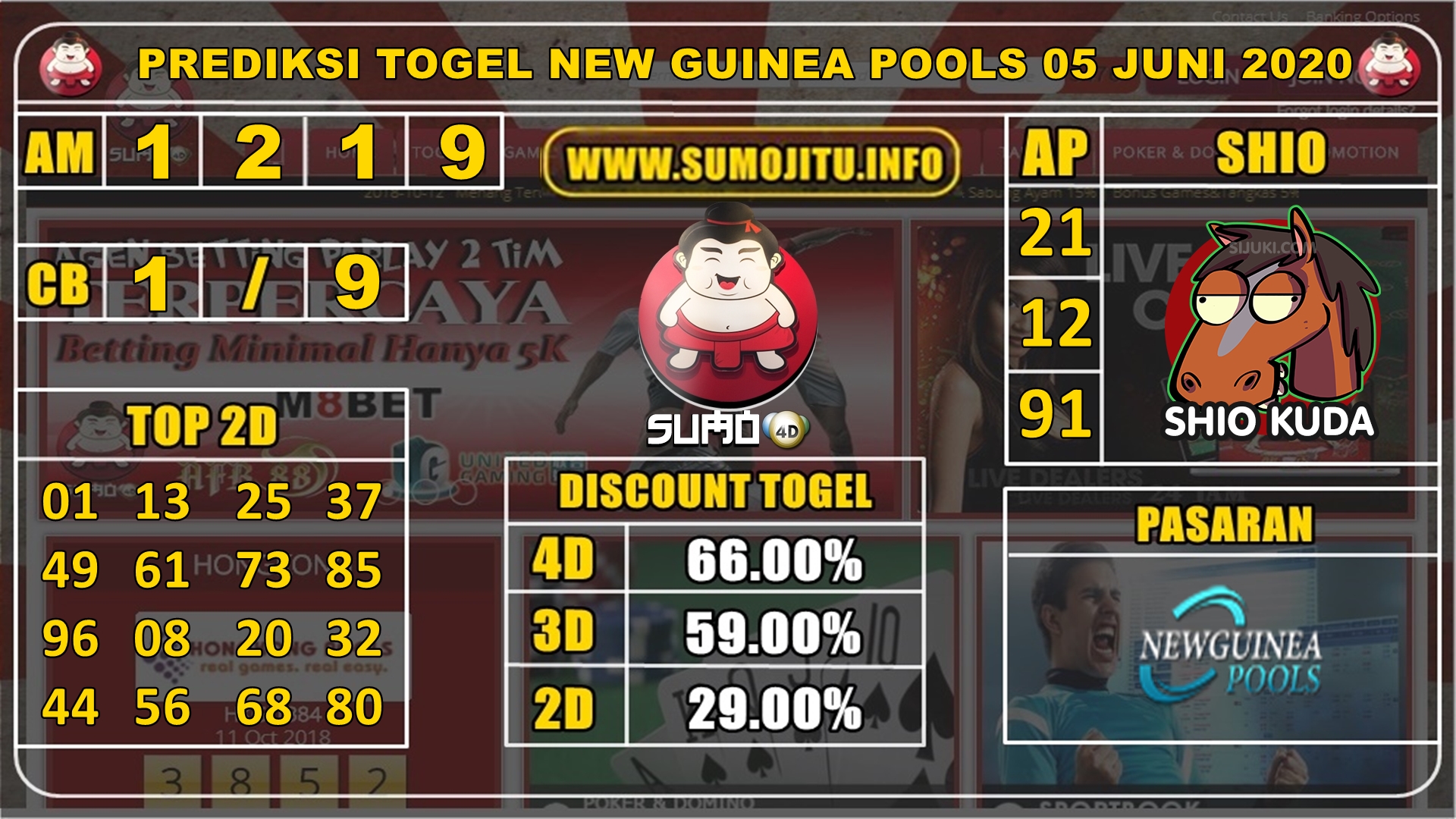 PREDIKSI TOGEL NEW GUINEA POOLS 05 JUNI 2020