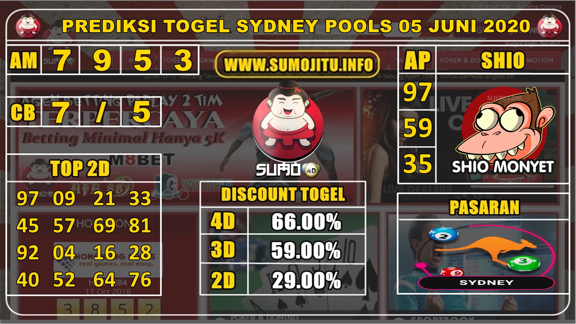 PREDIKSI TOGEL SYDNEY POOLS 05 JUNI 2020