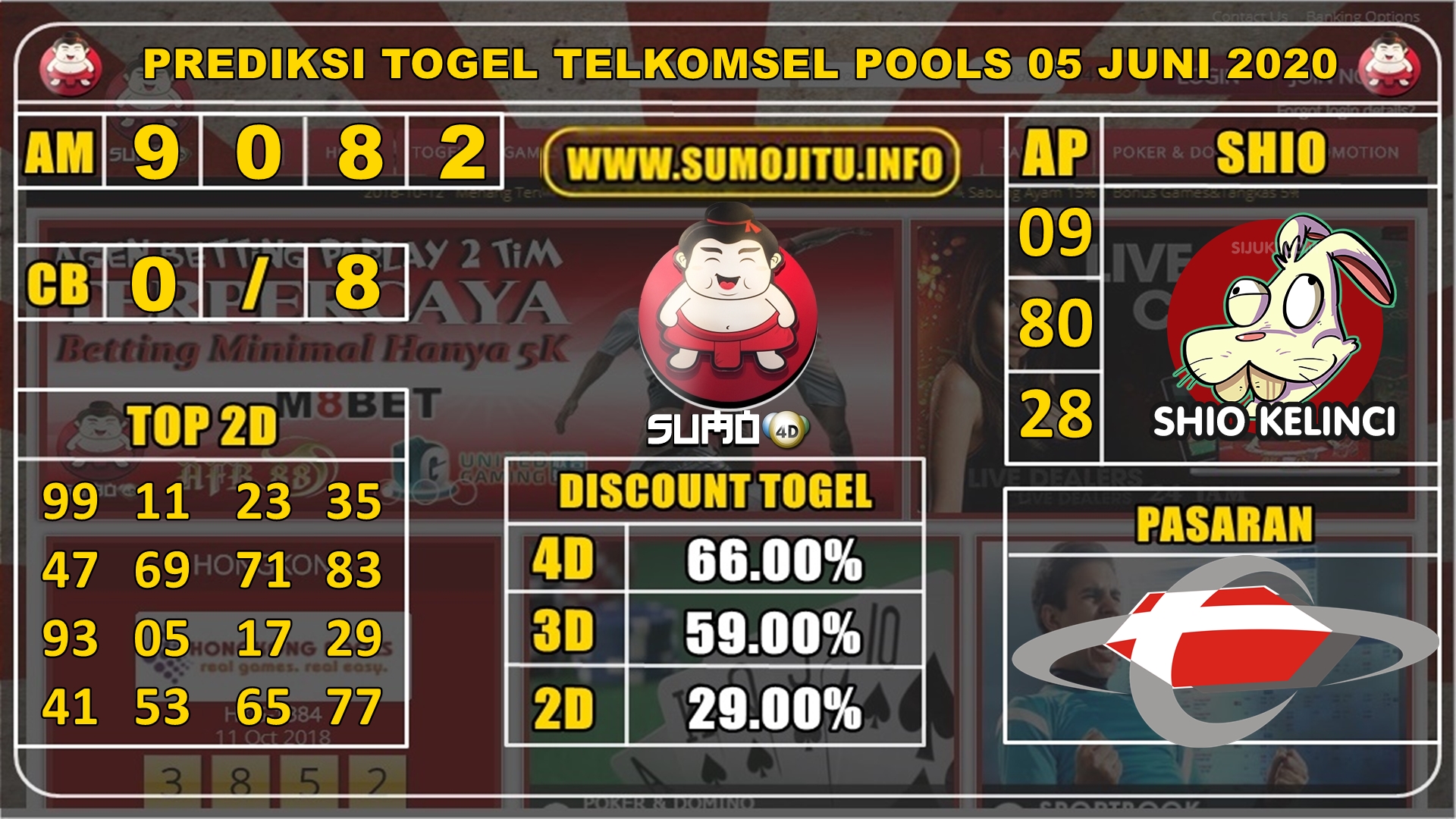 PREDIKSI TOGEL TELKOMSEL POOLS 05 JUNI 2020