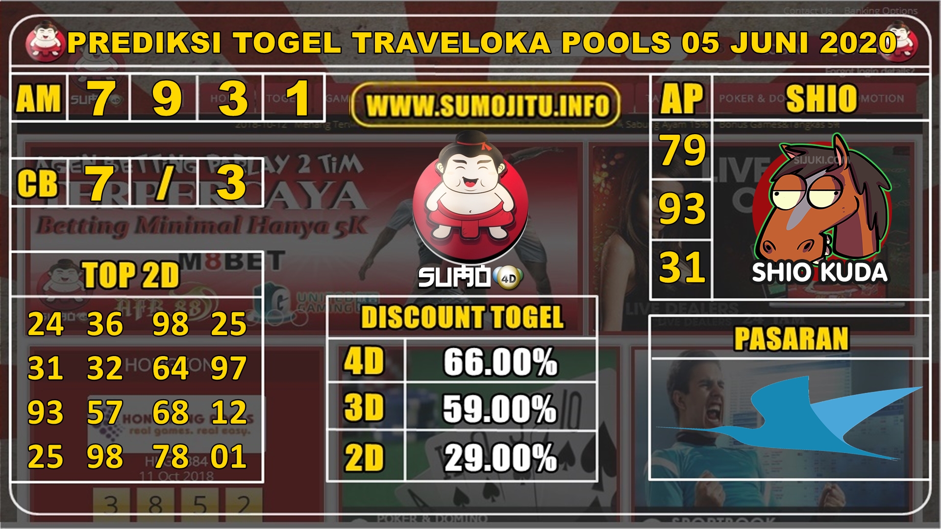 PREDIKSI TOGEL TRAVELOKA POOLS 05 JUNI 2020