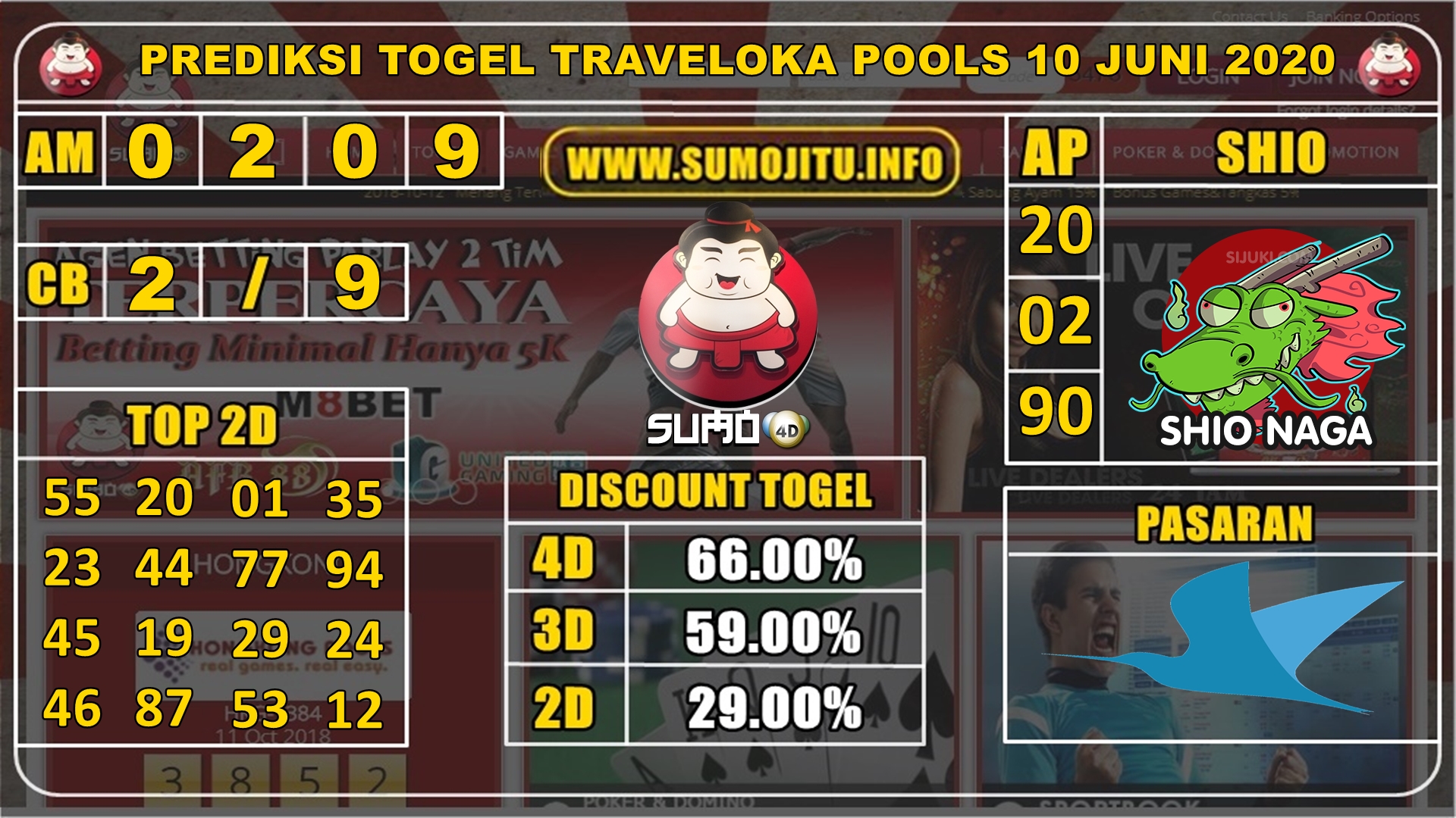 PREDIKSI TOGEL TRAVELOKA POOLS 10 JUNI 2020