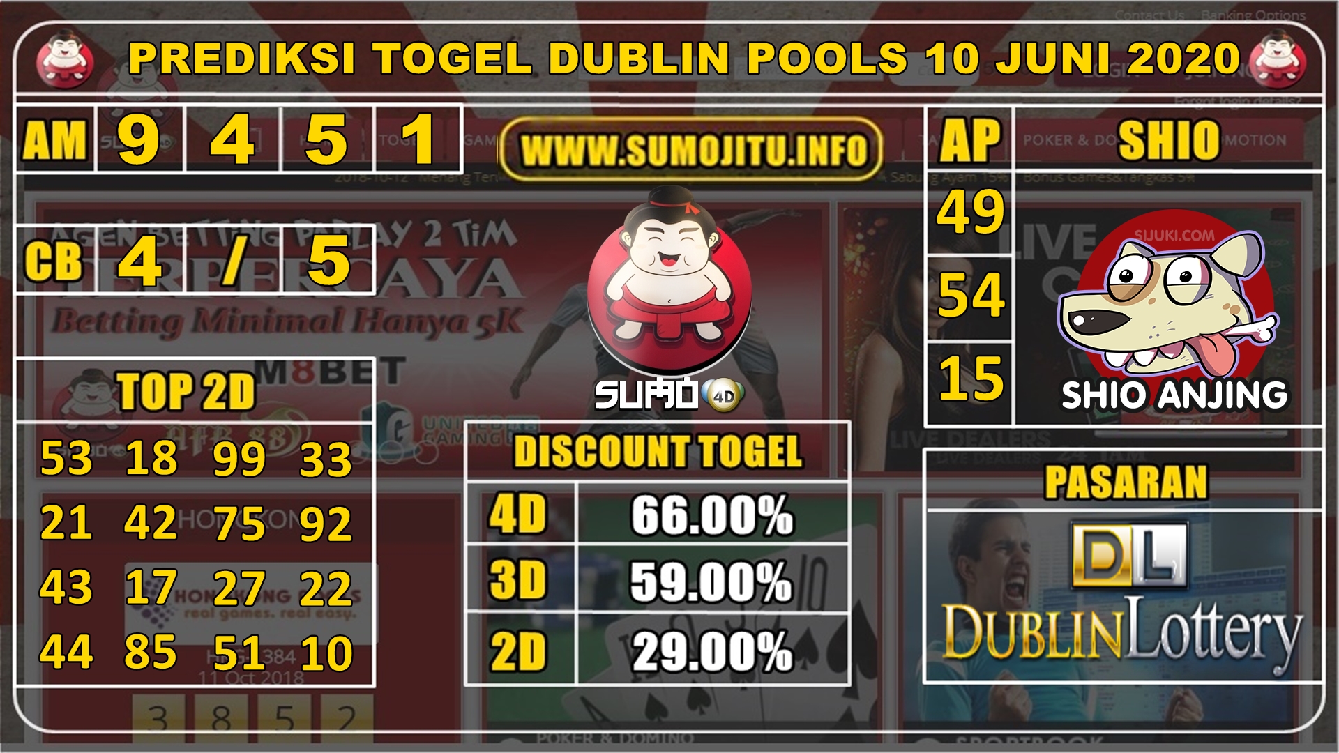 PREDIKSI TOGEL DUBLIN POOLS 11 JUNI 2020