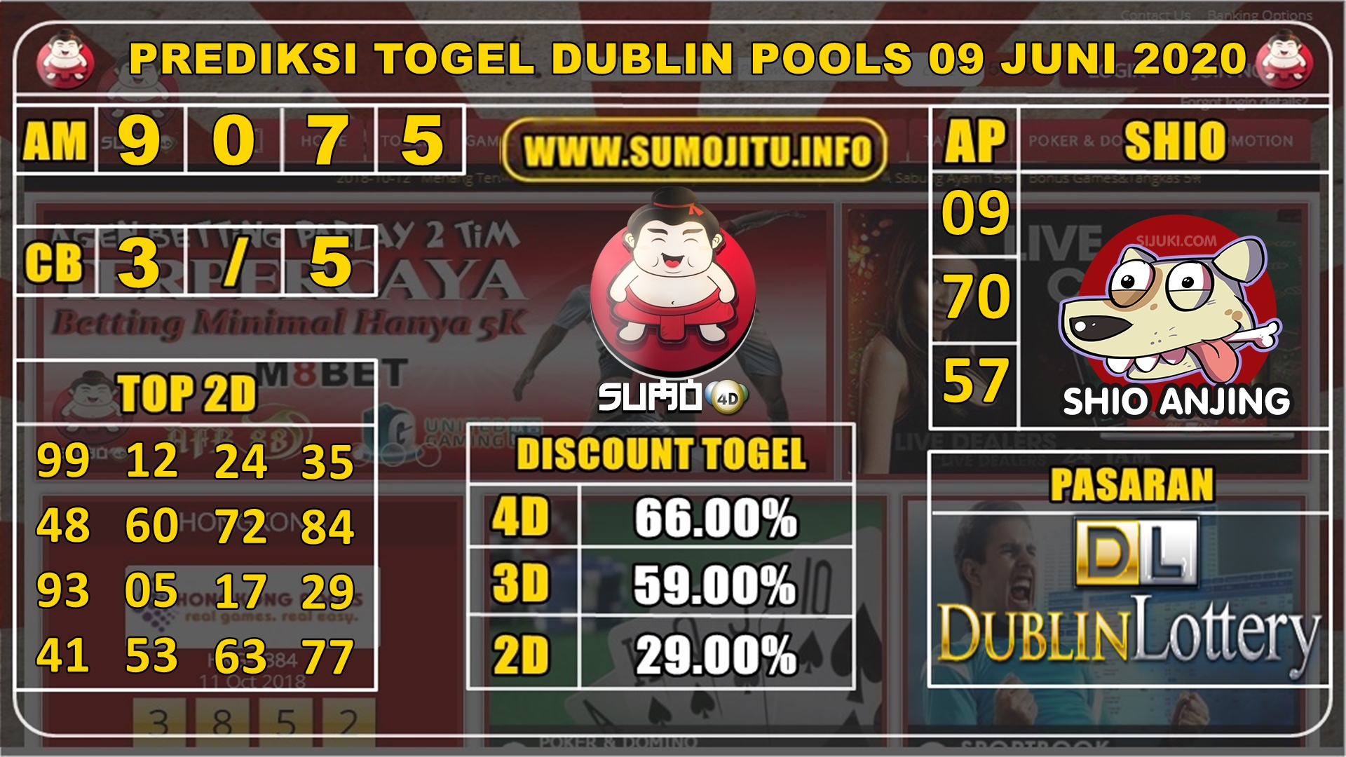 PREDIKSI TOGEL DUBLIN POOLS 10 JUNI 2020