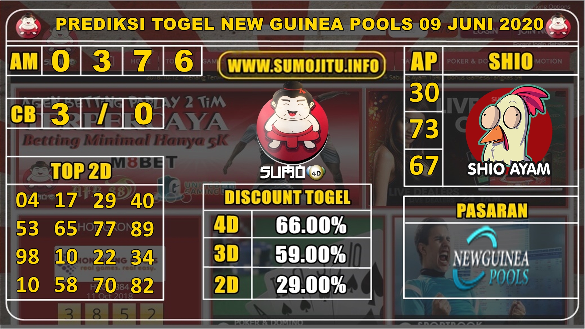 PREDIKSI TOGEL NEW GUINEA POOLS 09 JUNI 2020