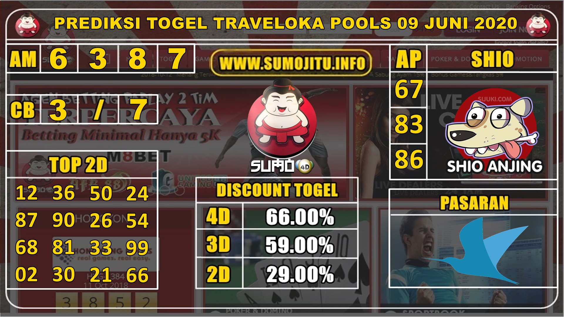 PREDIKSI TOGEL TRAVELOKA POOLS 09 JUNI 2020