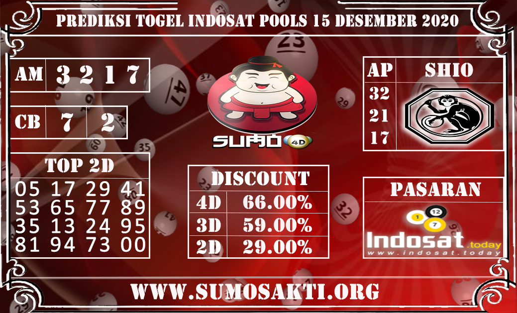 PREDIKSI TOGEL INDOSAT POOLS 15 DESEMBER 2020