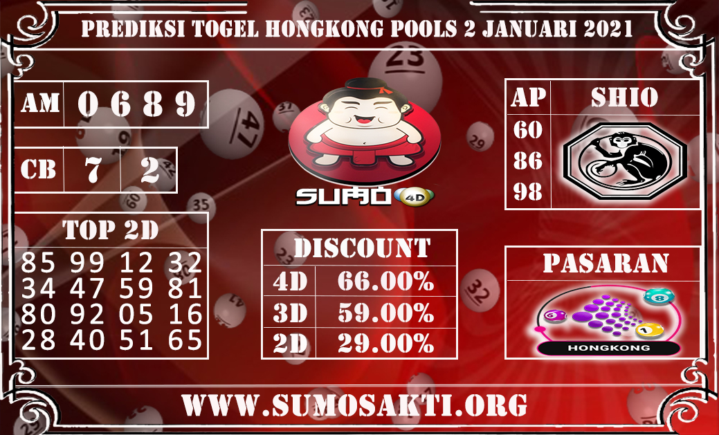 Prediksi Togel Hongkong Pools 2 Januari 2021