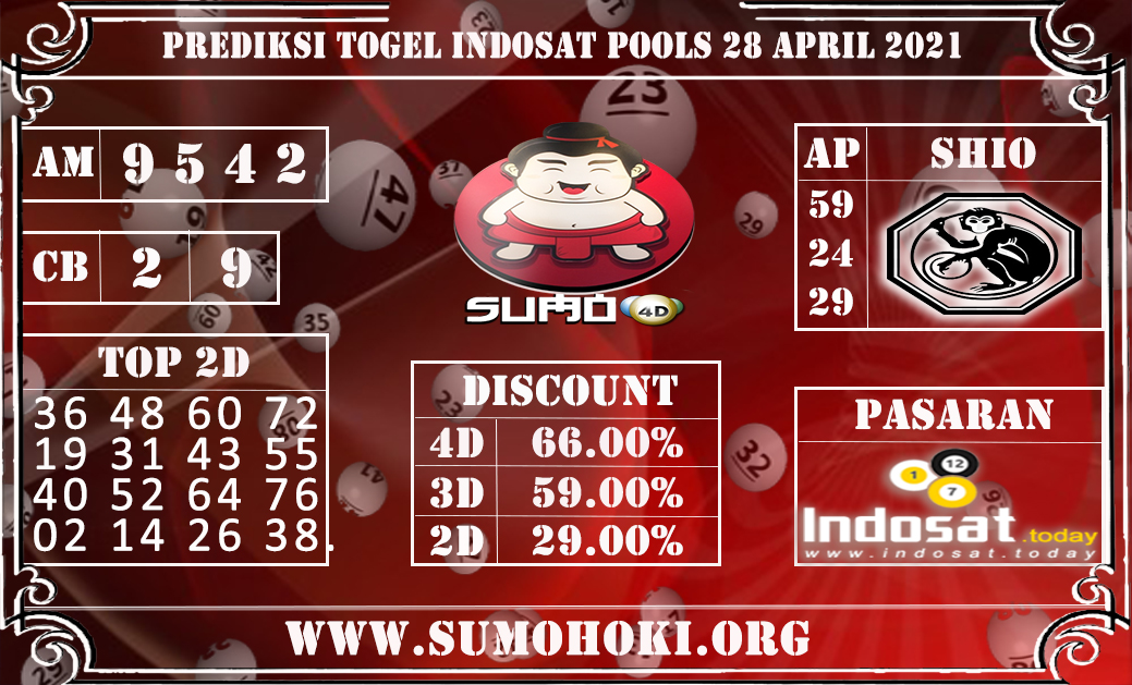 PREDIKSI TOGEL INDOSAT POOLS 28 APRIL 2021