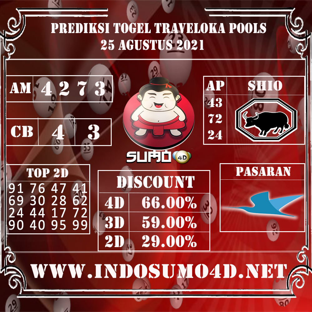 PREDIKSI TOGEL TRAVELOKA POOLS 25 AGUSTUS 2021