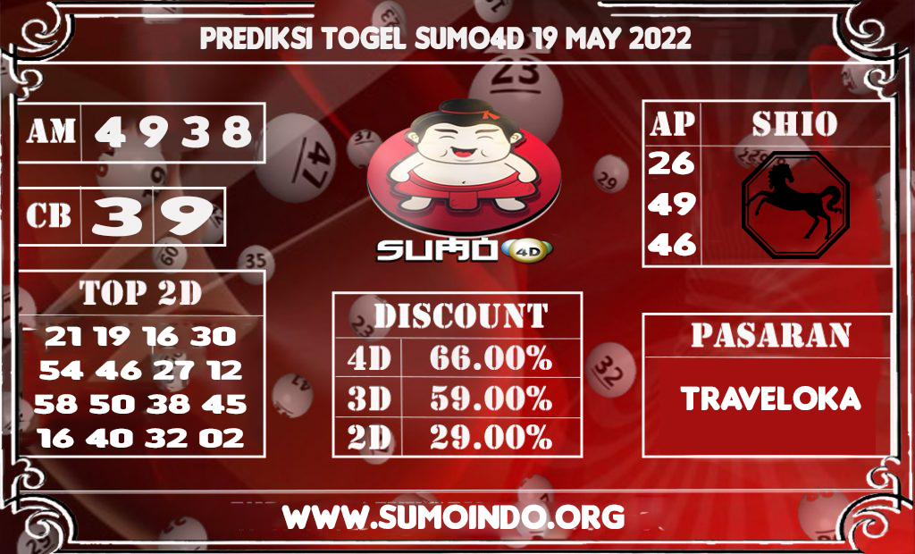 PREDIKSI TOGEL TRAVELOKA POOLS 19 MAY 2022