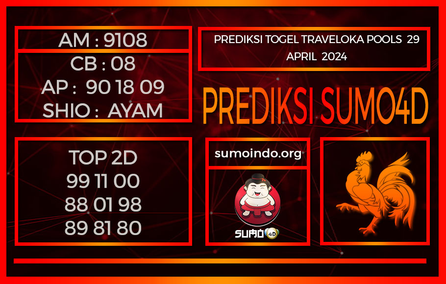 PREDIKSI TOGEL TRAVELOKA POOLS 29APRIL2024