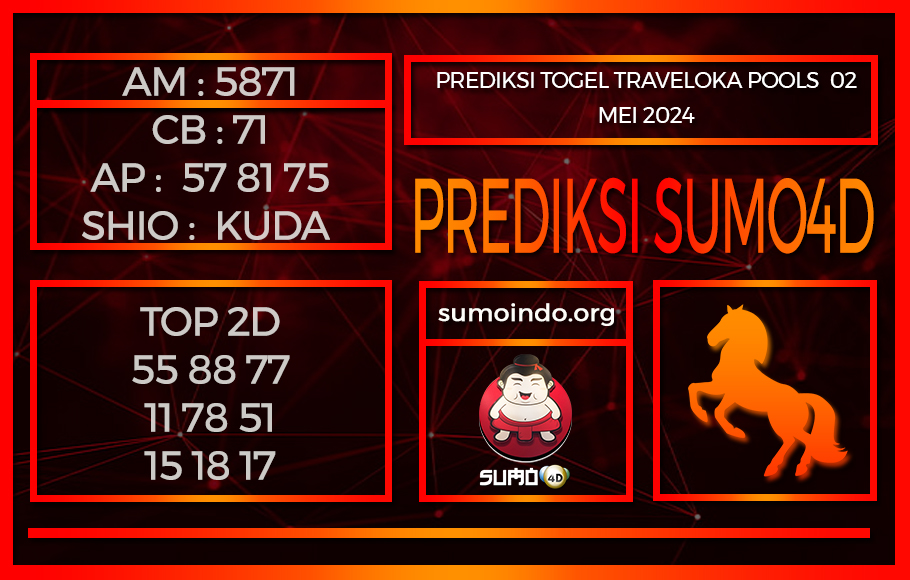 PREDIKSI TOGEL TRAVELOKA POOLS 02MEI2024